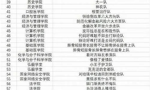 (很霸气的队名)展示你最独一无二的霸气队名，无人能敌！