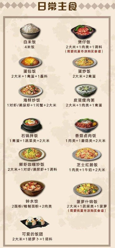 (家居改造王 食谱)家居改造王:烹饪神秘的食谱配料,让你的厨艺更上一层楼 (家居改造王 食谱)家居改造王:烹饪神秘的食谱配料,让你的厨艺更上一层楼