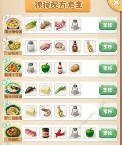 (家居改造王 食谱)家居改造王:烹饪神秘的食谱配料,让你的厨艺更上一层楼 (家居改造王 食谱)家居改造王:烹饪神秘的食谱配料,让你的厨艺更上一层楼