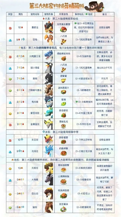 (龙与家园boss)探寻宝之家:龙与家园宠物图鉴大全 (龙与家园boss)探寻宝之家:龙与家园宠物图鉴大全