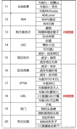 (什么是全民大学)哪个级别高:全民大一和二元制,如何选择?