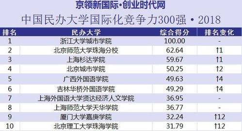 (什么是全民大学)哪个级别高:全民大一和二元制,如何选择? (什么是全民大学)哪个级别高:全民大一和二元制,如何选择?