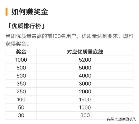 (全民投资的兑换码是什么)全民投资人兑换码10000钻:抢先领取投资大礼,轻松获利无上限! (全民投资的兑换码是什么)全民投资人兑换码10000钻:抢先领取投资大礼,轻松获利无上限!