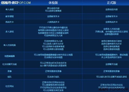 (星际争霸2少女大作战合成表)星际争霸2少女大作战：在虚拟世界中掀起一场革命