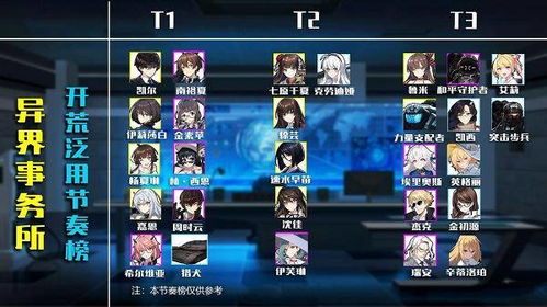 (异界事务所强度排行榜)异界事务所强度榜2024：揭示异世界机构实力对比与竞争格局