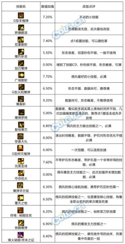 (dnf佣兵冒险攻略)佣兵地下城：探索打木桩内置Mod菜单的无限可能性与玩法分析