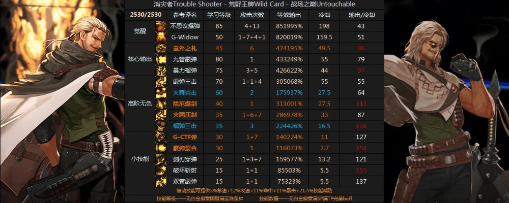 (dnf佣兵冒险攻略)佣兵地下城:探索打木桩内置Mod菜单的无限可能性与玩法分析 (dnf佣兵冒险攻略)佣兵地下城:探索打木桩内置Mod菜单的无限可能性与玩法分析