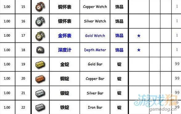 (像素时代合成表大全)探索游戏深度：详解像素时代所有物品合成表及其游戏策略指南