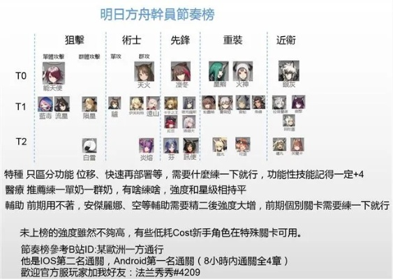 深入了解明日方舟wiki:全方位探索游戏攻略、角色介绍和社区交流资源 深入了解明日方舟wiki:全方位探索游戏攻略、角色介绍和社区交流资源
