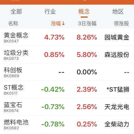 (高盛的预测黄金成功了几次)高盛预测未来金价将飙升至3000美元,投资者需提前布局黄金市场 (高盛的预测黄金成功了几次)高盛预测未来金价将飙升至3000美元,投资者需提前布局黄金市场