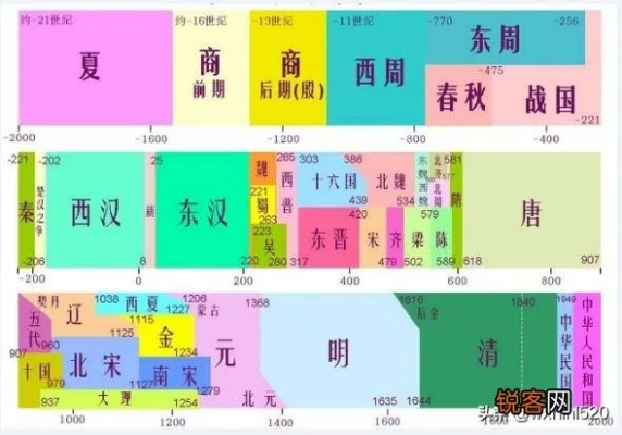 (战国时期的顺序排列)战国时期朝代顺序表及历史演变探析 (战国时期的顺序排列)战国时期朝代顺序表及历史演变探析