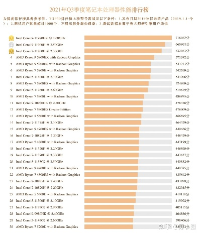 (家用笔记本电脑配置方案2020)2022年最新版家用笔记本电脑推荐配置详解及购买指南