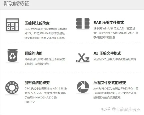 探索好压官方官网,最新产品信息一网打尽,全方位了解好压压缩软件! 探索好压官方官网,最新产品信息一网打尽,全方位了解好压压缩软件!