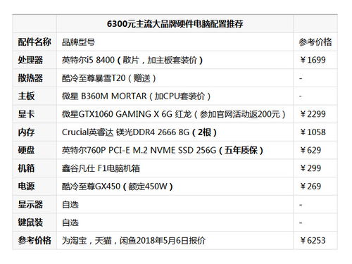 (电脑配件的牌子)电脑配件品牌和杂牌：选择合适的品牌对你的电脑系统至关重要