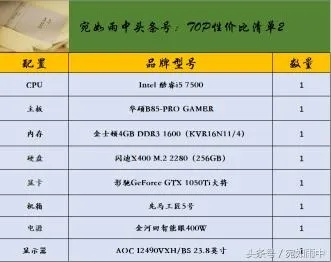 如何根据预算与需求合理选择组装电脑的各项配置,打造最优性能组合 如何根据预算与需求合理选择组装电脑的各项配置,打造最优性能组合