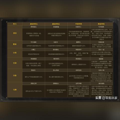 (快打三国志手游攻略)新鲜玩法体验,快打三国志手游让你感受全新三国战场 (快打三国志手游攻略)新鲜玩法体验,快打三国志手游让你感受全新三国战场