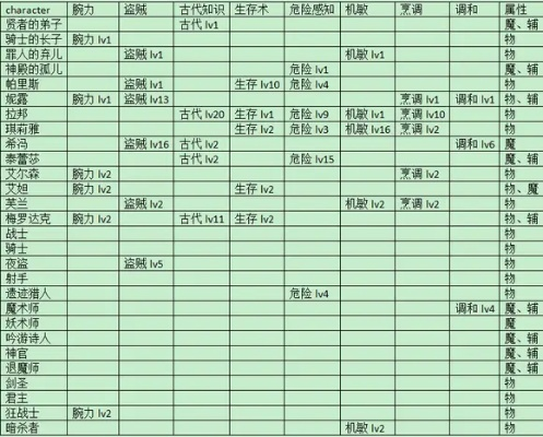 (废都物语食材)废都物语:水果去哪里弄?生活在废墟中的人们的无奈之举 (废都物语食材)废都物语:水果去哪里弄?生活在废墟中的人们的无奈之举