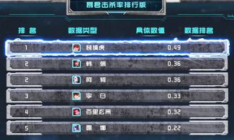 最强坦客排名一览表：揭秘王者荣耀中的击杀榜单