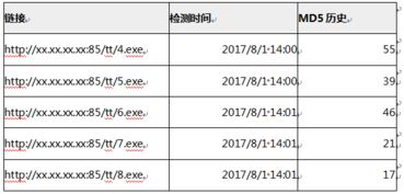 (封印者md5不匹配)揭秘封印者MD5的神秘身份及其对信息安全的影响