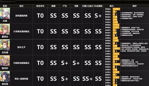 重磅解析：《天地劫幽城再临》T0阵容策略，全面剖析顶级玩家的无敌战队配备