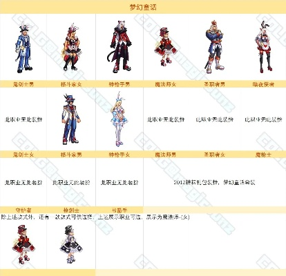 (dnf2020周年庆时装)DNF2024年十周年纪念套装价格表对比及评测