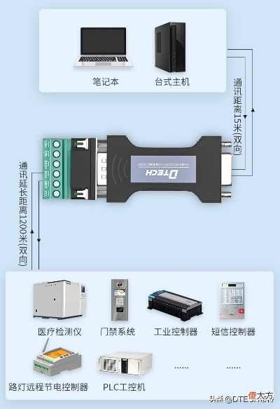 串口与IO口的区别:串口是用来进行数据传输的通信接口,而IO口则是用来控制硬件设备的输入输出接口。 串口与IO口的区别:串口是用来进行数据传输的通信接口,而IO口则是用来控制硬件设备的输入输出接口。