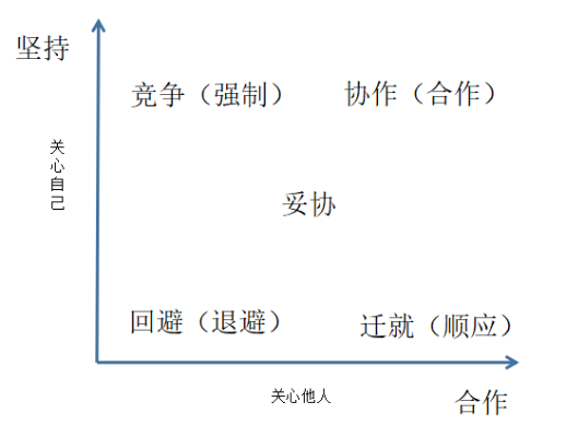 (处理纷争)纷争1-1：如何化解矛盾与冲突，促进和平与合作的实现