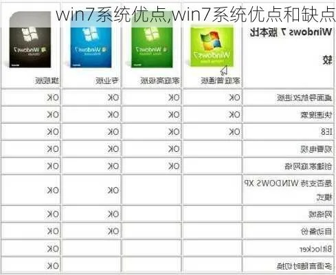 (win7家庭高级版好用吗)Win7家庭高级版性能如何表现？使用体验有哪些优点和缺点？