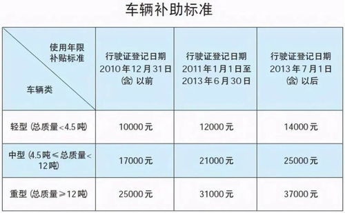 报废国补2万截止日期今日发布,产业升级转型迎来最后补贴机会! 报废国补2万截止日期今日发布,产业升级转型迎来最后补贴机会!