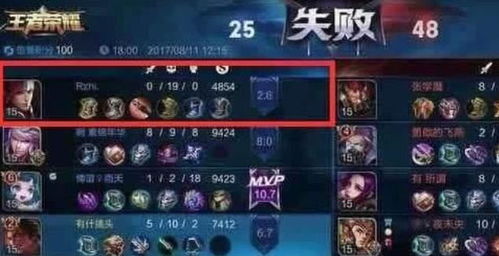 (14个律者是哪些)十四个律者分别是哪些？探索十四条律令的背后含义