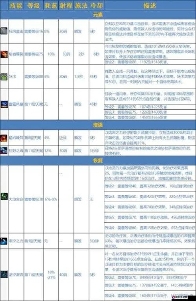 最新研究：揭秘不休的乌拉拉萨满技能搭配策略及其对游戏竞技表现的影响