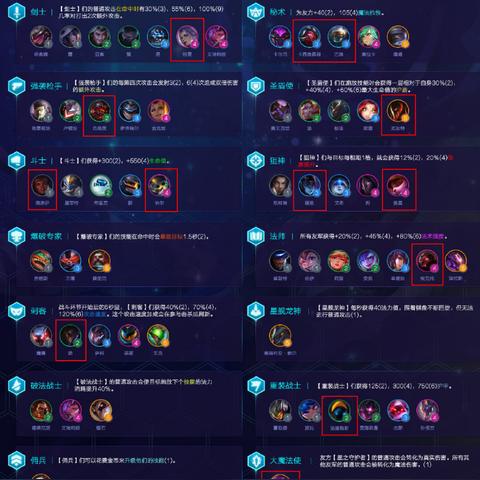 运用策略思考，解析小小武神阵容搭配在驾驭游戏胜利中的关键要点