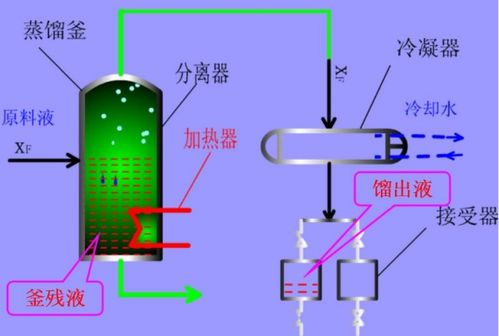 (蒸馏,分馏,干馏,裂解,裂化的区别与应用场景解析图)蒸馏、分馏、干馏、裂解、裂化的区别与应用场景解析