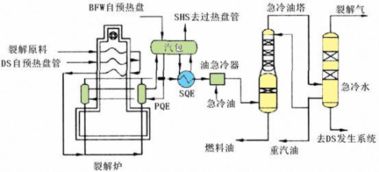 (蒸馏,分馏,干馏,裂解,裂化的区别与应用场景解析图)蒸馏、分馏、干馏、裂解、裂化的区别与应用场景解析
