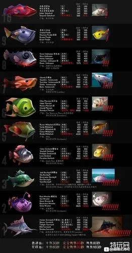 深入探秘墨武江山钓鱼图鉴:传世之珍藏、钓技之精髓、传奇之美丽 深入探秘墨武江山钓鱼图鉴:传世之珍藏、钓技之精髓、传奇之美丽