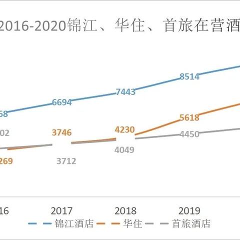 (华住有哪些品牌的酒店加盟)华住旗下12大品牌酒店加盟，品牌保障，加盟有保障