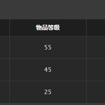 (魔兽世界怀旧服钓鱼150)魔兽世界钓鱼攻略：150级之后如何选择学习地点与技巧